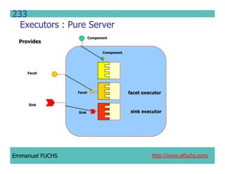 CCM IDL, CORBA Component Model IDL