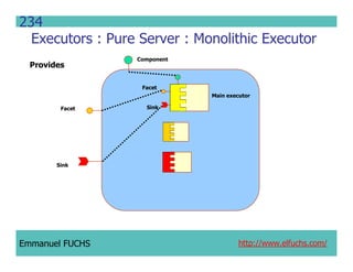 CCM IDL, CORBA Component Model IDL
