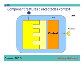 CCM IDL, CORBA Component Model IDL