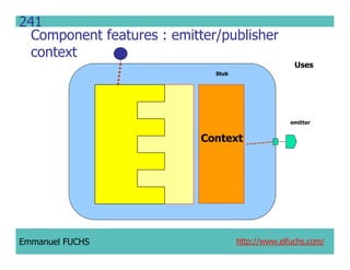 CCM IDL, CORBA Component Model IDL