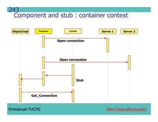 CCM IDL, CORBA Component Model IDL