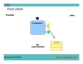 CCM IDL, CORBA Component Model IDL