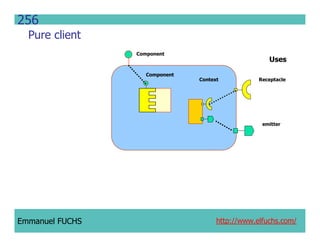 CCM IDL, CORBA Component Model IDL