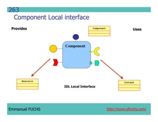 CCM IDL, CORBA Component Model IDL