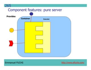 CCM IDL, CORBA Component Model IDL