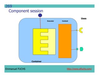 CCM IDL, CORBA Component Model IDL