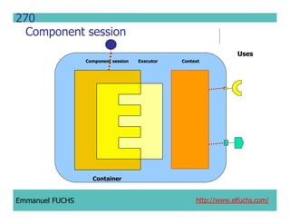 CCM IDL, CORBA Component Model IDL