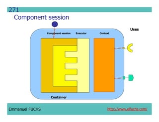 CCM IDL, CORBA Component Model IDL