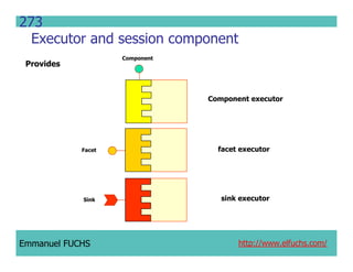 CCM IDL, CORBA Component Model IDL