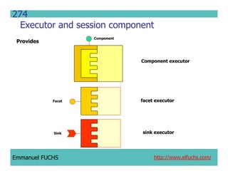 CCM IDL, CORBA Component Model IDL