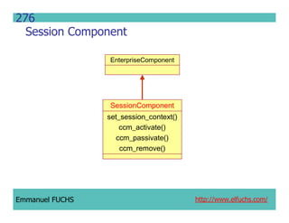CCM IDL, CORBA Component Model IDL