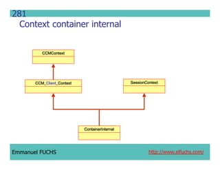 CCM IDL, CORBA Component Model IDL
