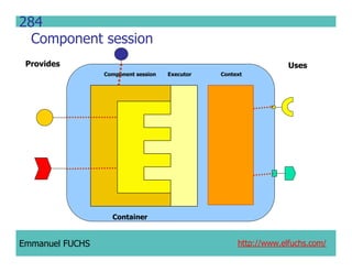 CCM IDL, CORBA Component Model IDL