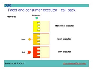 CCM IDL, CORBA Component Model IDL