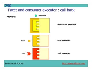 CCM IDL, CORBA Component Model IDL