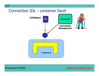CCM IDL, CORBA Component Model IDL