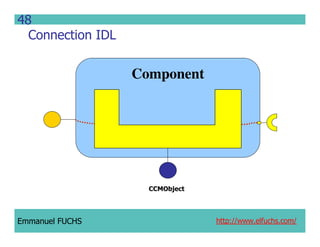 CCM IDL, CORBA Component Model IDL