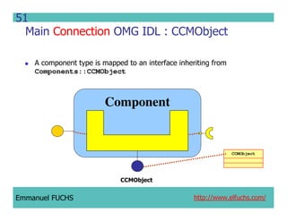 CCM IDL, CORBA Component Model IDL