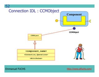 CCM IDL, CORBA Component Model IDL