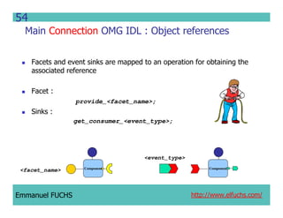 CCM IDL, CORBA Component Model IDL