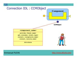 CCM IDL, CORBA Component Model IDL
