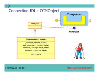 CCM IDL, CORBA Component Model IDL