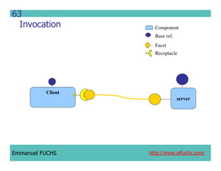 CCM IDL, CORBA Component Model IDL