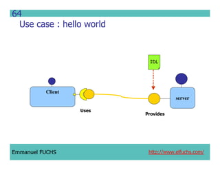 CCM IDL, CORBA Component Model IDL