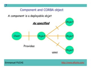 CCM IDL, CORBA Component Model IDL