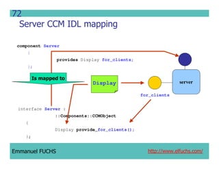 CCM IDL, CORBA Component Model IDL
