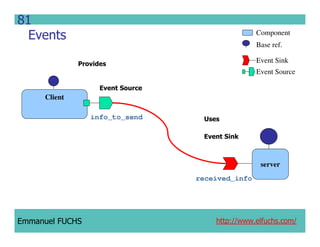 CCM IDL, CORBA Component Model IDL
