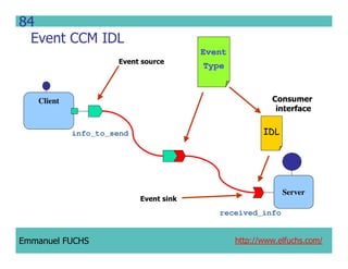 CCM IDL, CORBA Component Model IDL