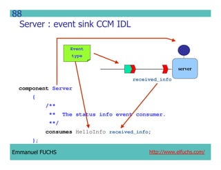 CCM IDL, CORBA Component Model IDL