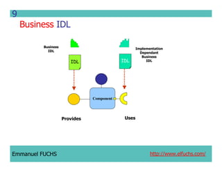 CCM IDL, CORBA Component Model IDL