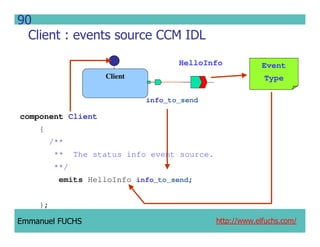 CCM IDL, CORBA Component Model IDL