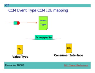 CCM IDL, CORBA Component Model IDL