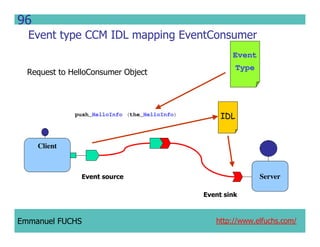 CCM IDL, CORBA Component Model IDL