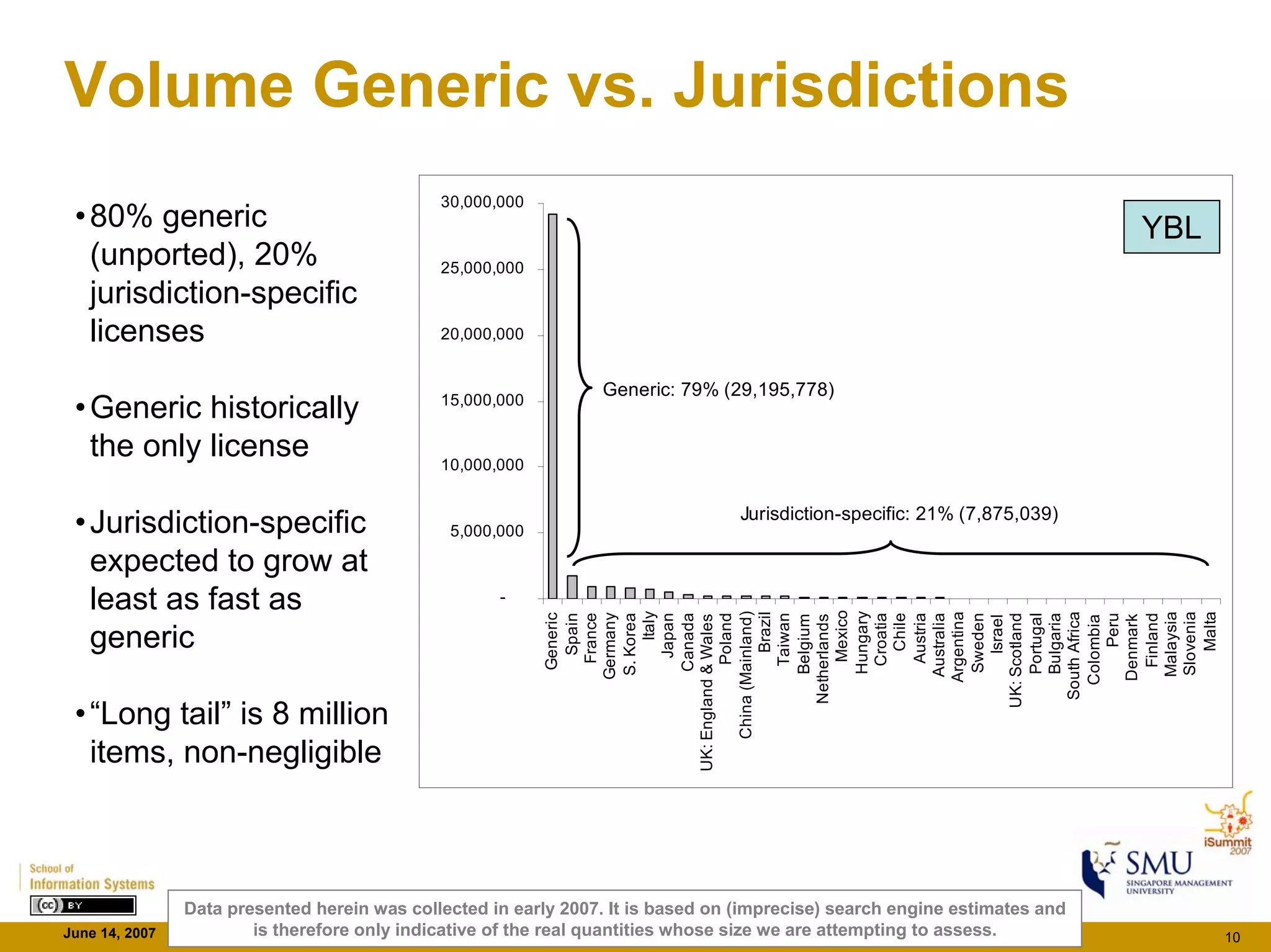 Cc Monitor Findings - iSummit