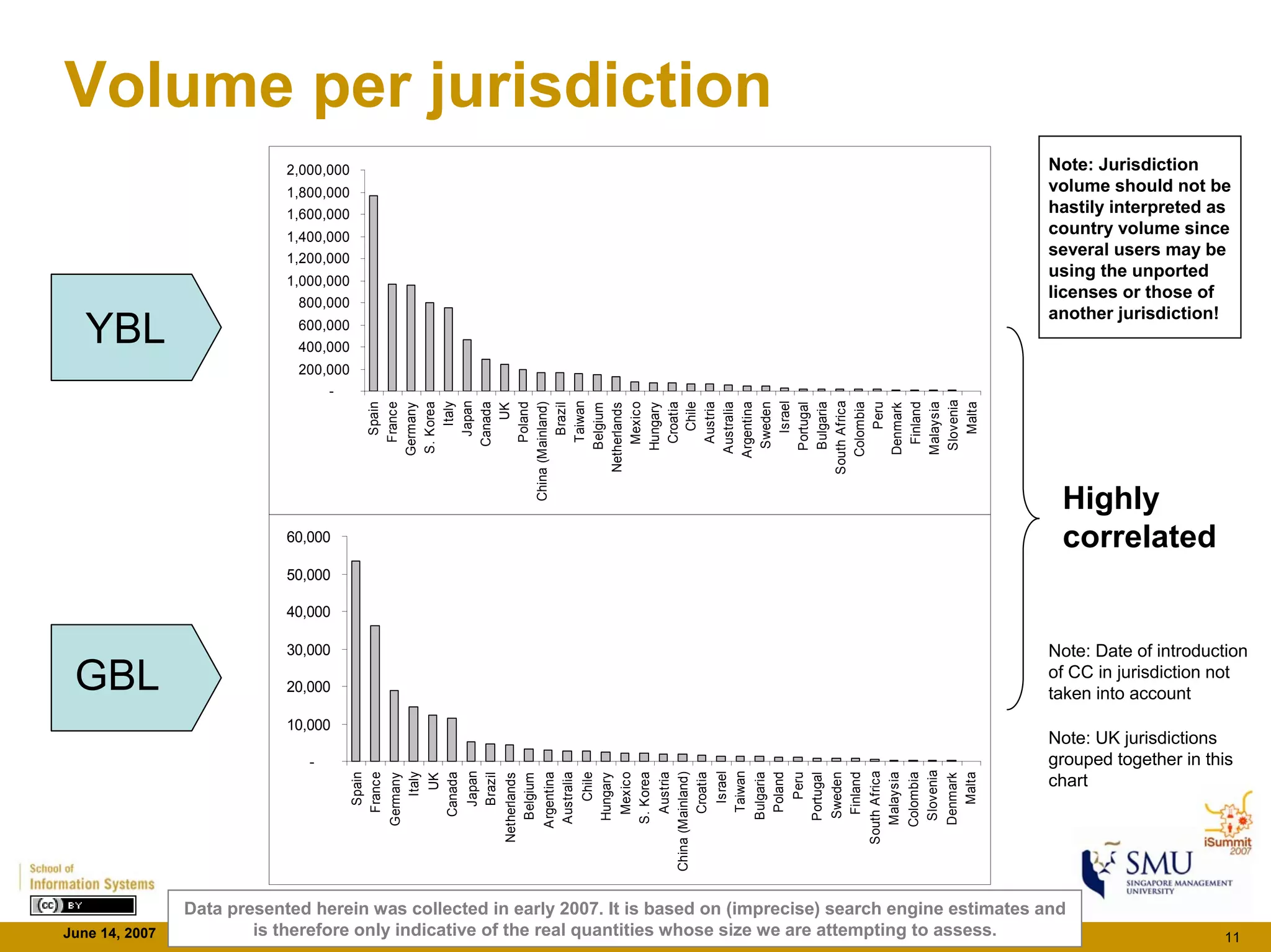 Cc Monitor Findings - iSummit