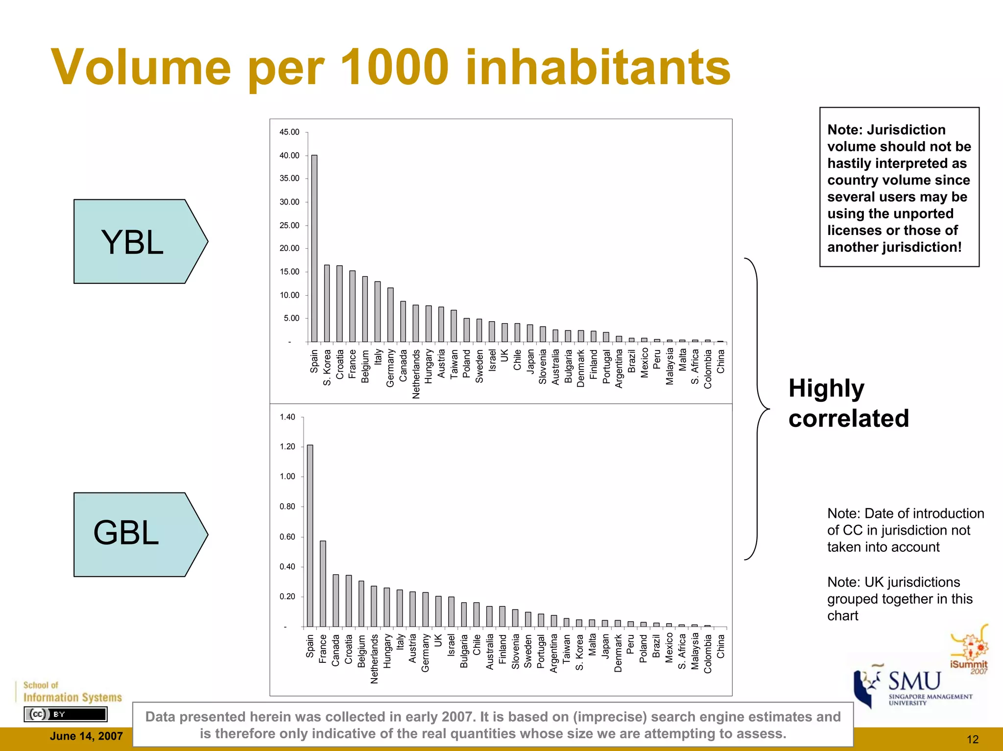 Cc Monitor Findings - iSummit