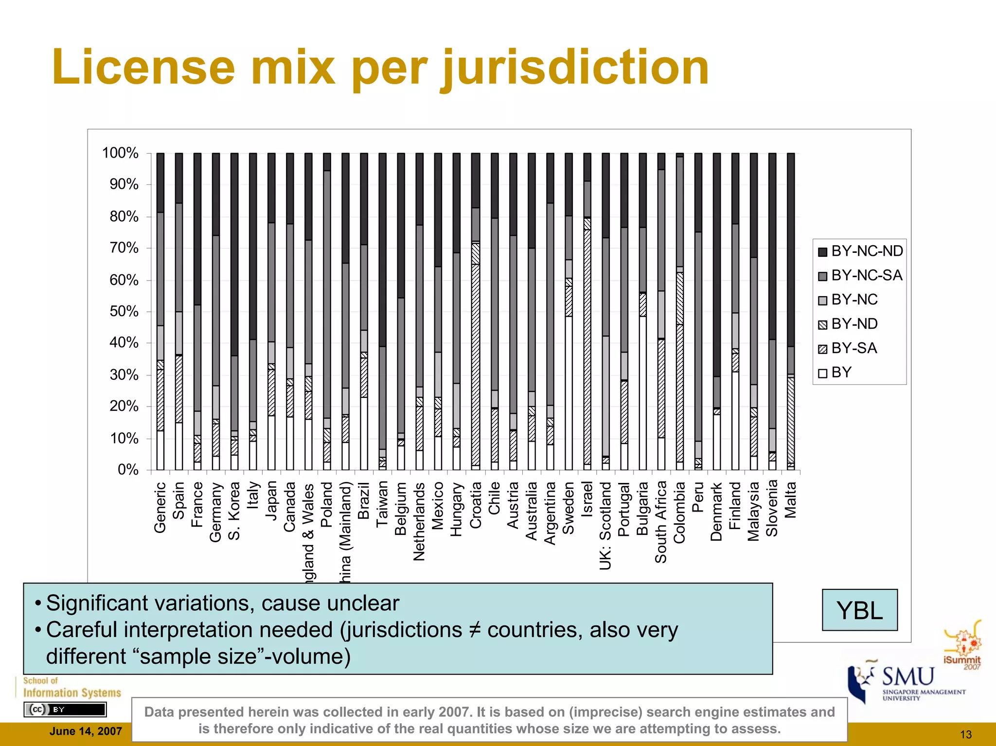 Cc Monitor Findings - iSummit