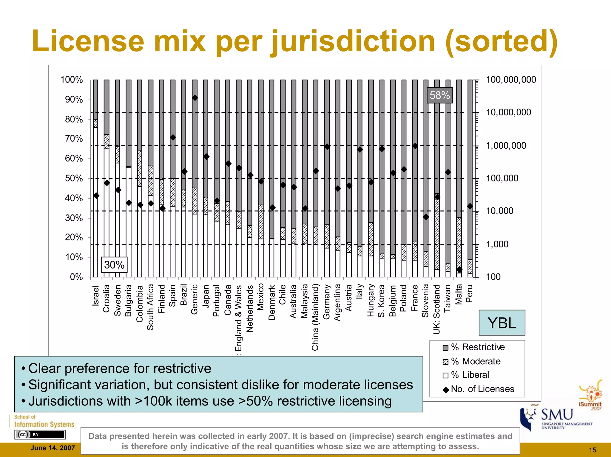 Cc Monitor Findings - iSummit