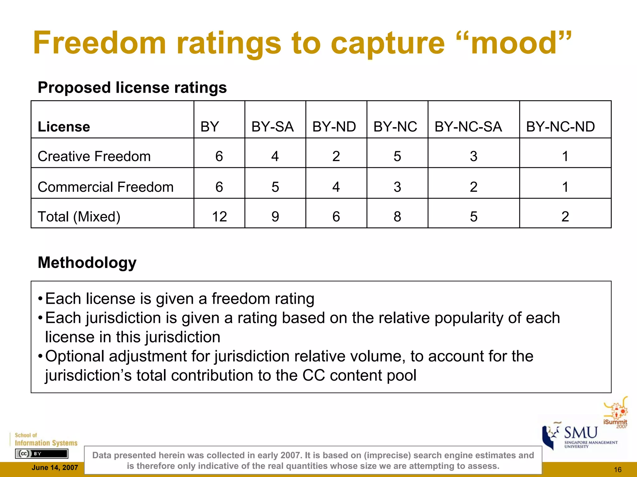Cc Monitor Findings - iSummit