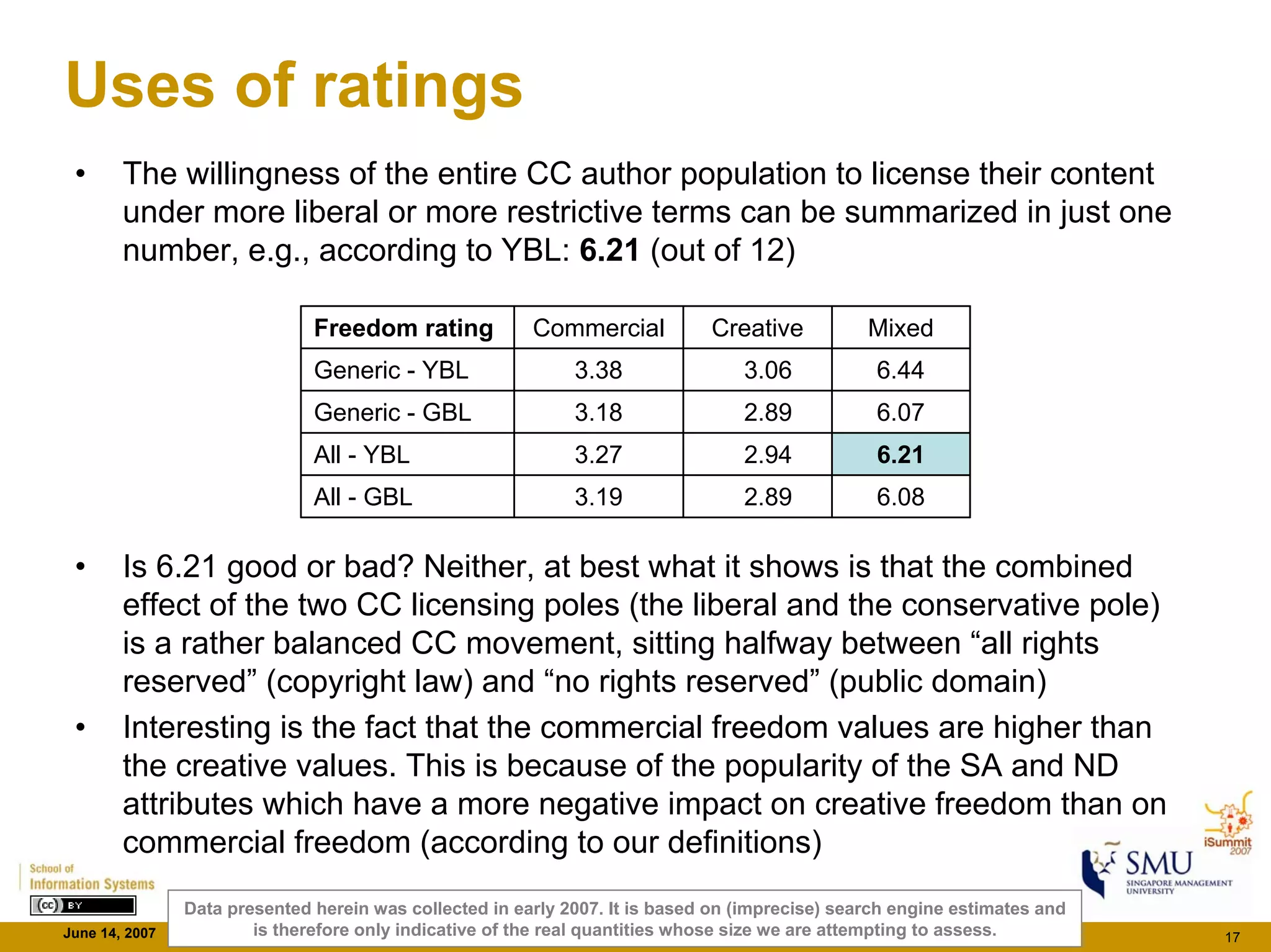 Cc Monitor Findings - iSummit