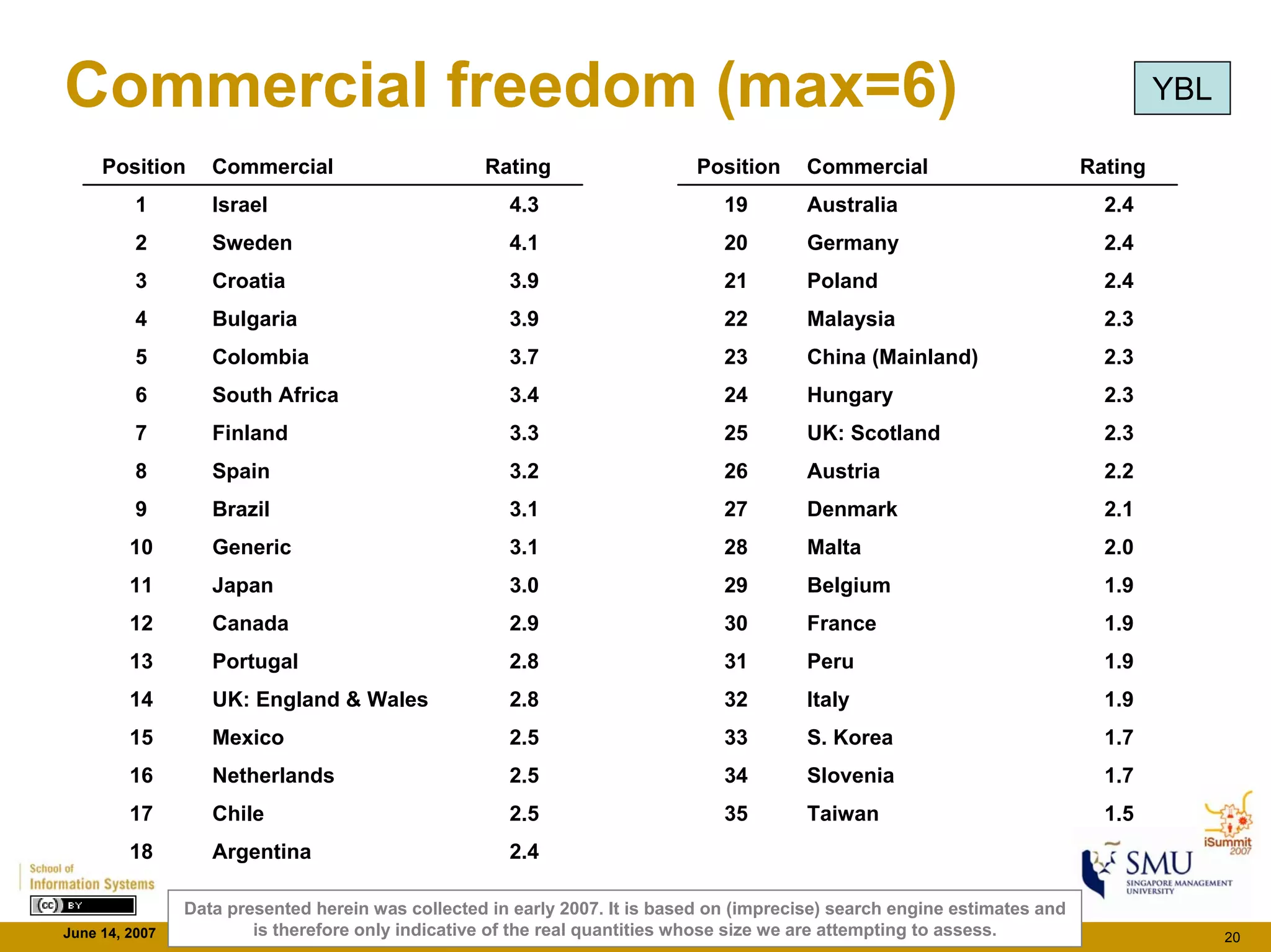 Cc Monitor Findings - iSummit