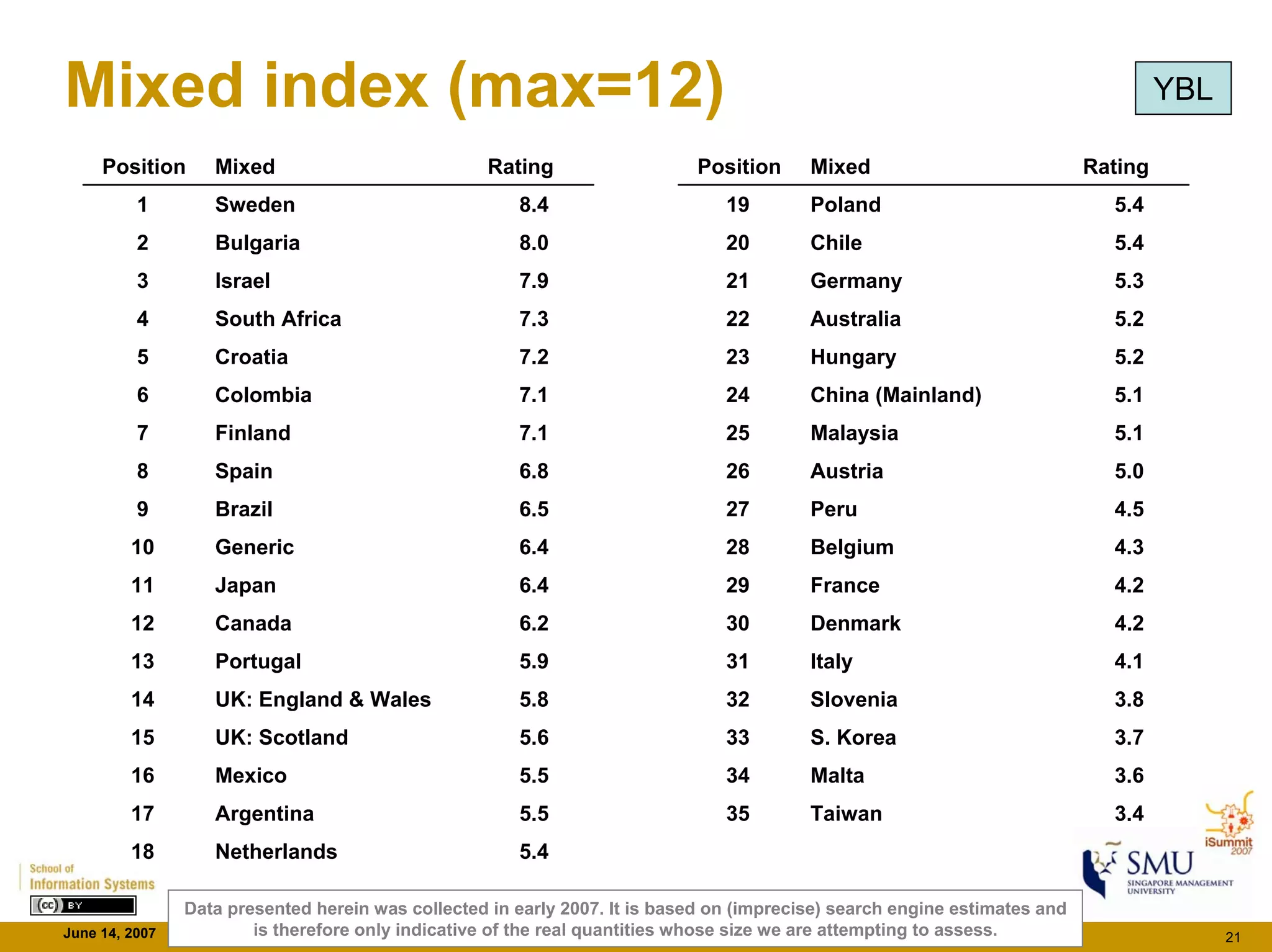 Cc Monitor Findings - iSummit