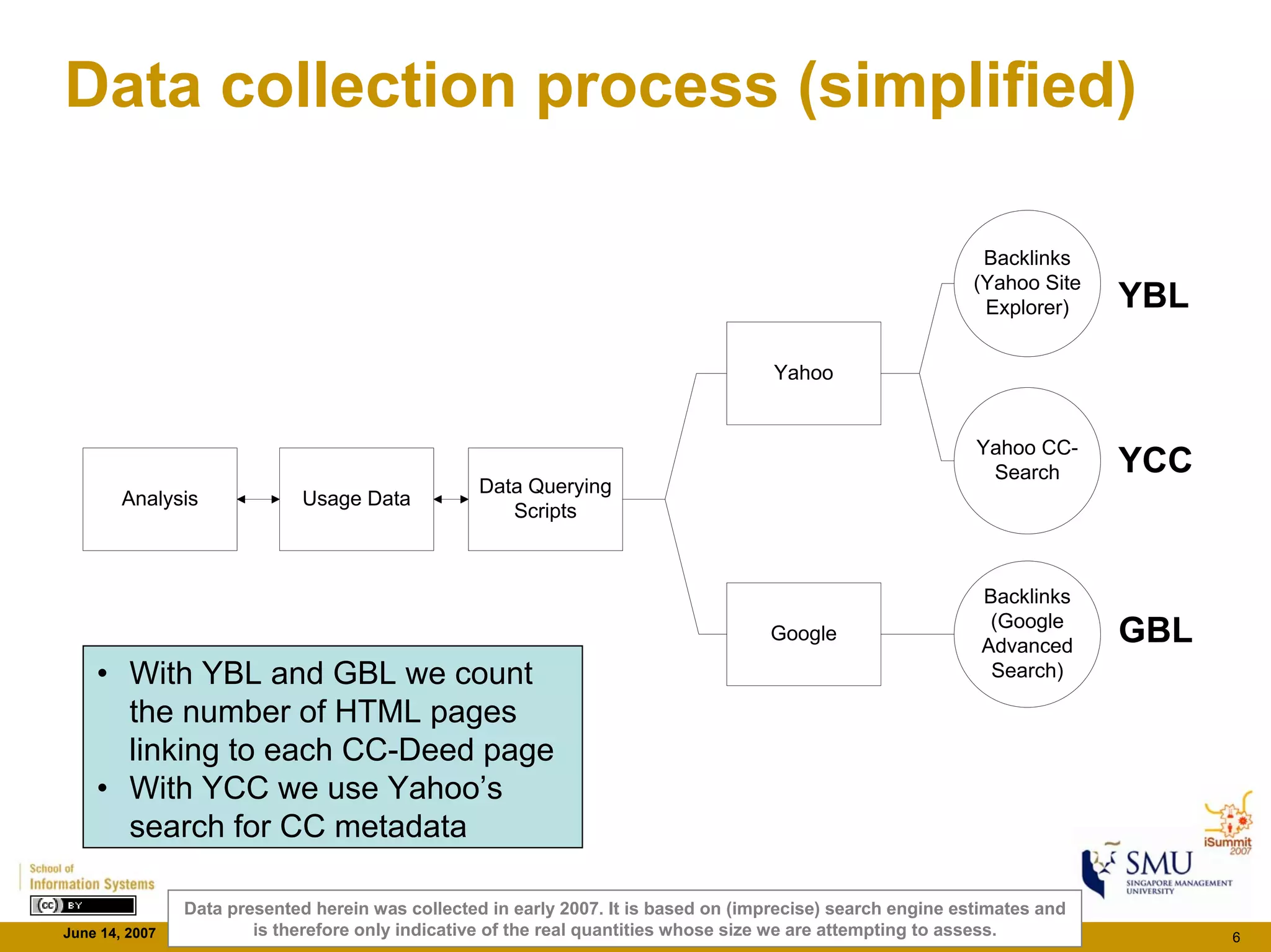 Cc Monitor Findings - iSummit