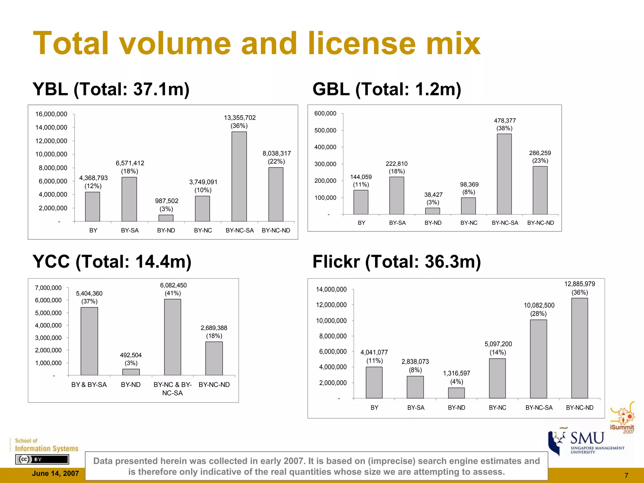 Cc Monitor Findings - iSummit