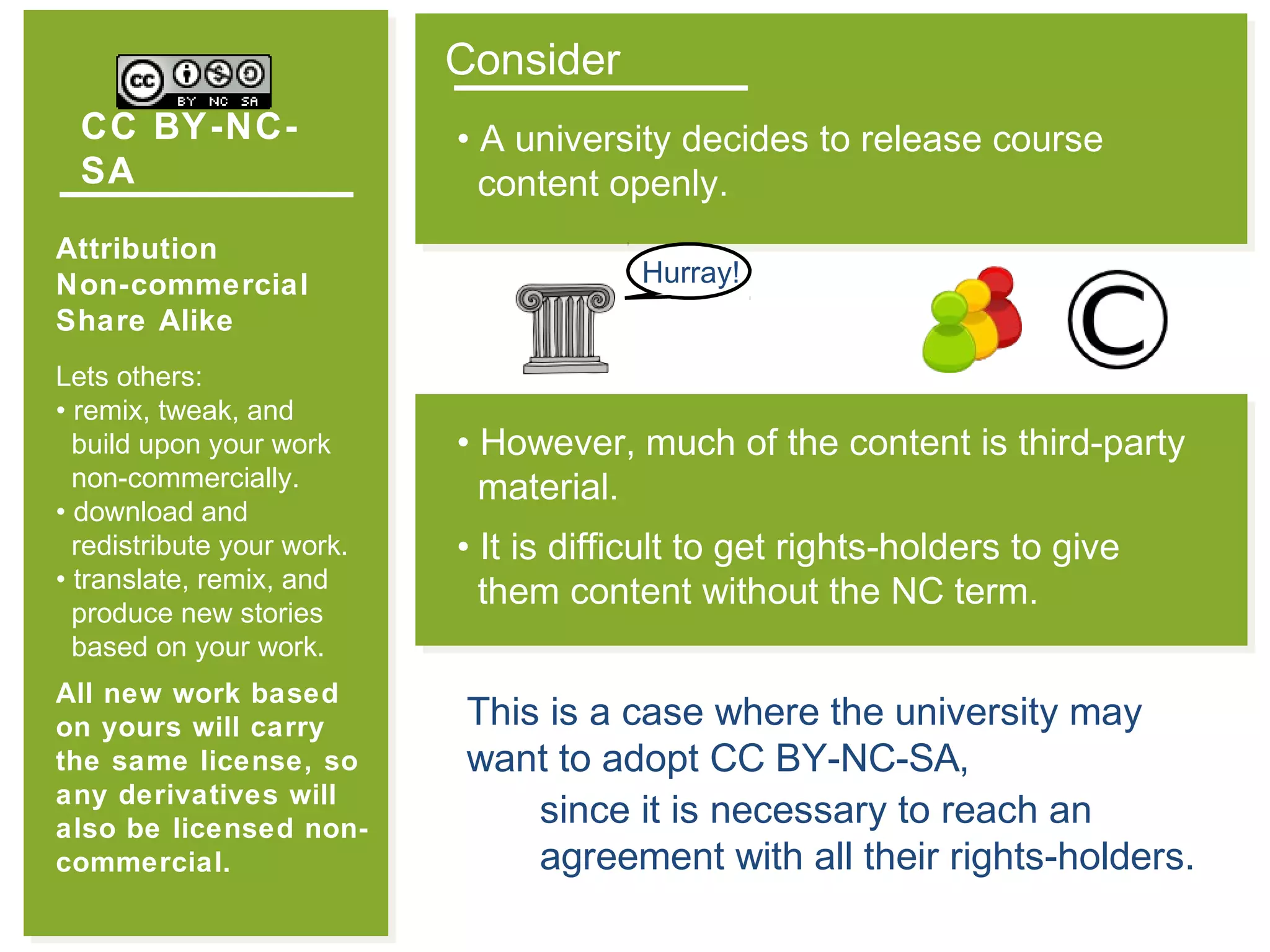 CC BY-NC-
SA
Attribution
Non-commercial
Share Alike
Lets others:
• remix, tweak, and
build upon your work
non-commercially.
• download and
redistribute your work.
• translate, remix, and
produce new stories
based on your work.
All new work based
on yours will carry
the same license, so
any derivatives will
also be licensed non-
commercial.
Consider
• A university decides to release course
content openly.
Hurray!
• However, much of the content is third-party
material.
• It is difficult to get rights-holders to give
them content without the NC term.
This is a case where the university may
want to adopt CC BY-NC-SA,
since it is necessary to reach an
agreement with all their rights-holders.
 