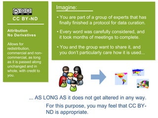 CC BY-ND
Attribution
No Derivatives
Allows for
redistribution,
commercial and non-
commercial, as long
as it is passed along
unchanged and in
whole, with credit to
you.
Imagine:
• You are part of a group of experts that has
finally finished a protocol for data curation.
• Every word was carefully considered, and
it took months of meetings to complete.
• You and the group want to share it, and
you don’t particularly care how it is used...
... AS LONG AS it does not get altered in any way.
For this purpose, you may feel that CC BY-
ND is appropriate.
 